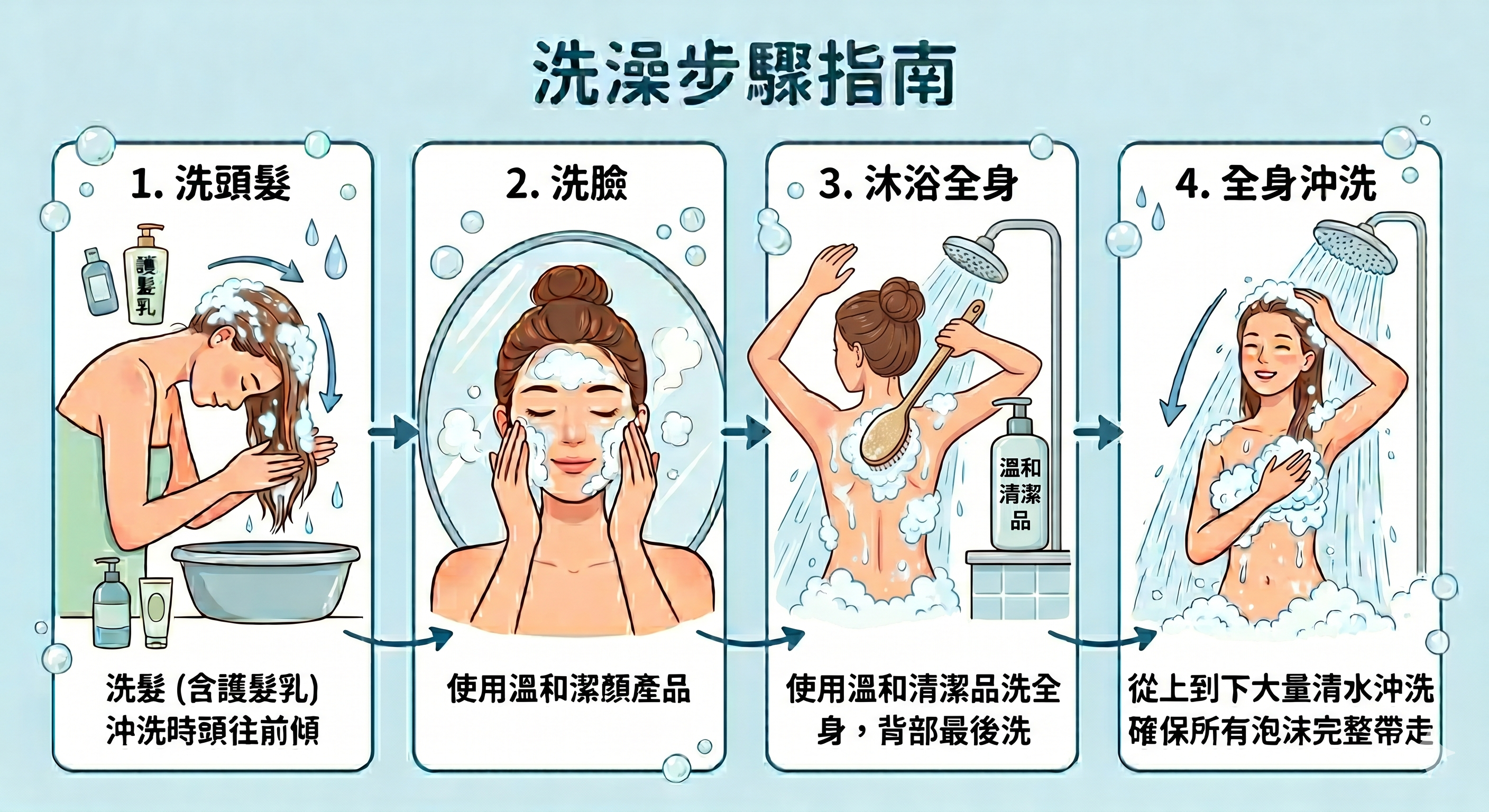 洗澡步驟